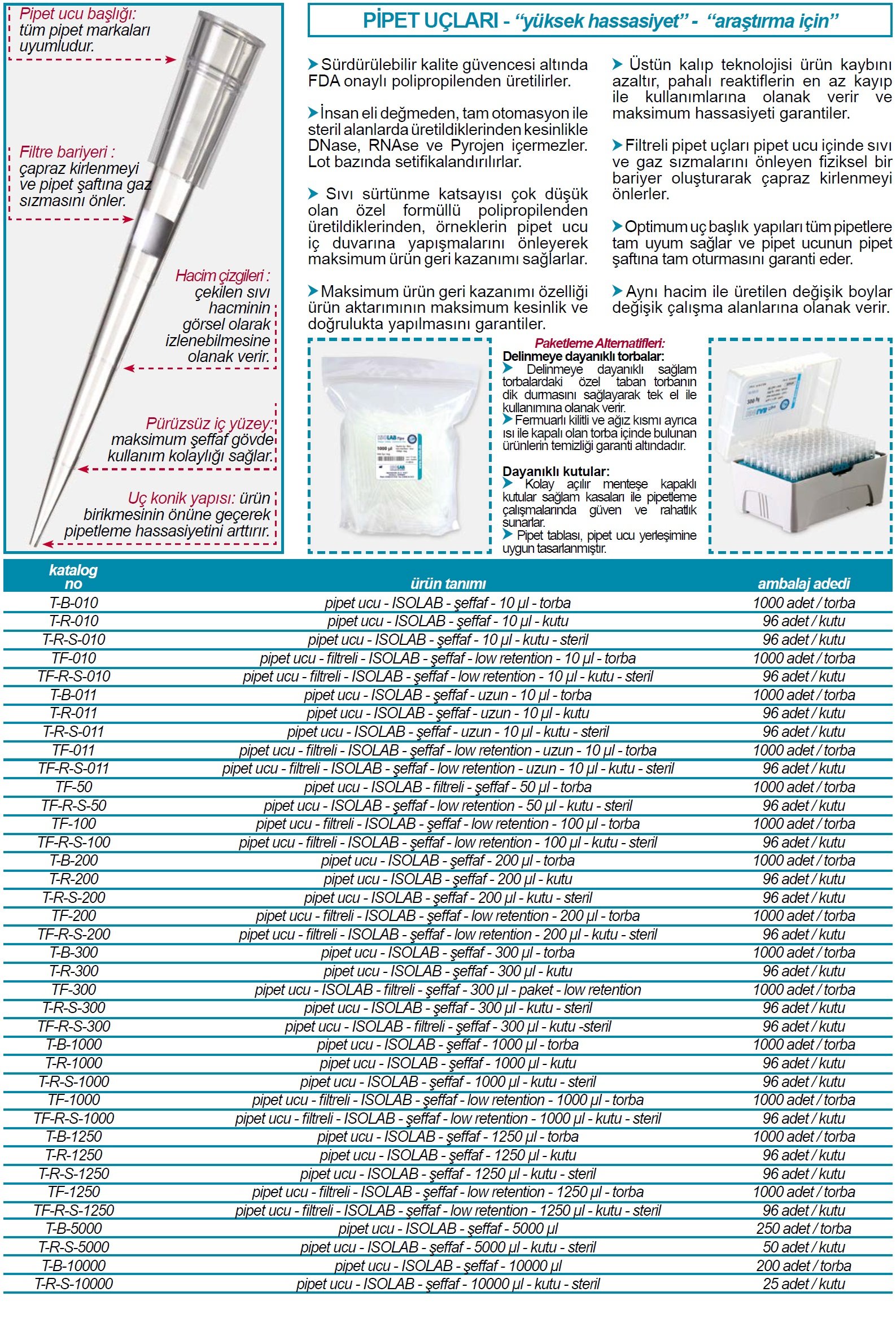 isolab pipet ucu